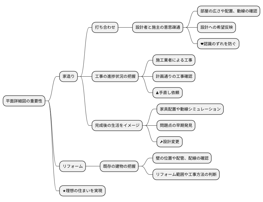 活用方法