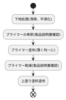 適切な使い方