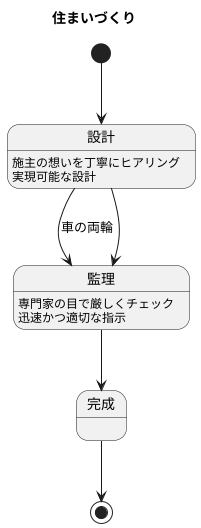 設計と監理の重要性