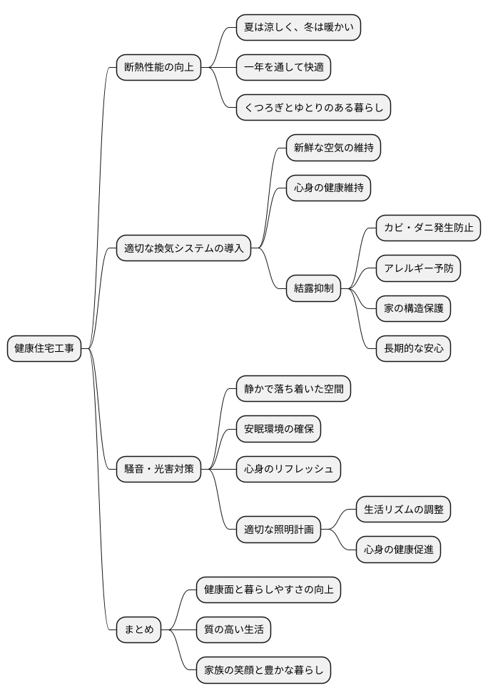 住宅の快適性向上