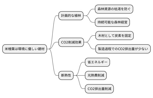 環境への配慮