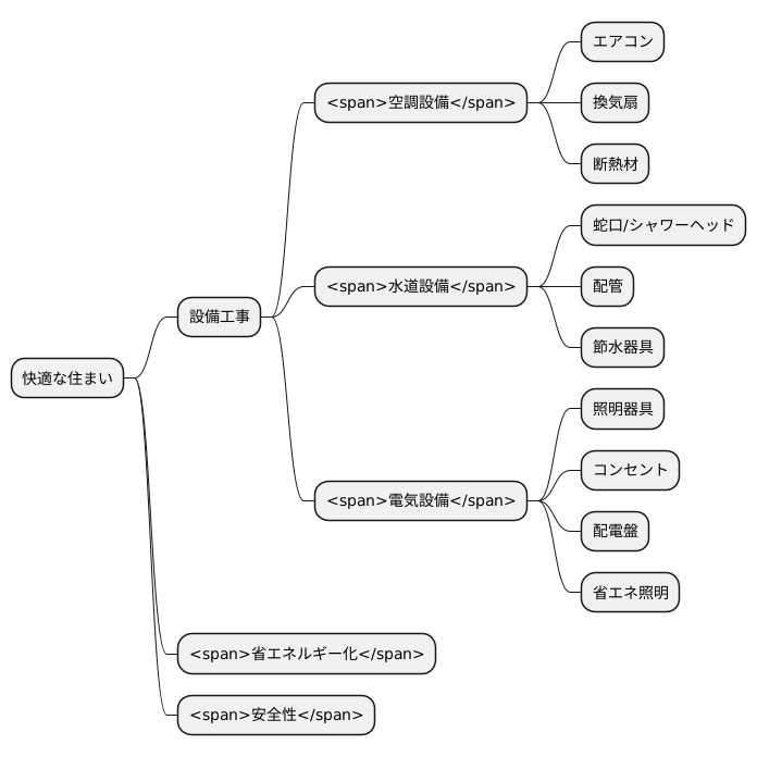 快適な住まいを実現するために