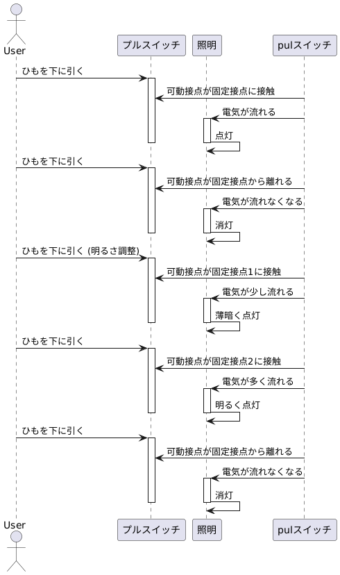 プルスイッチの仕組み