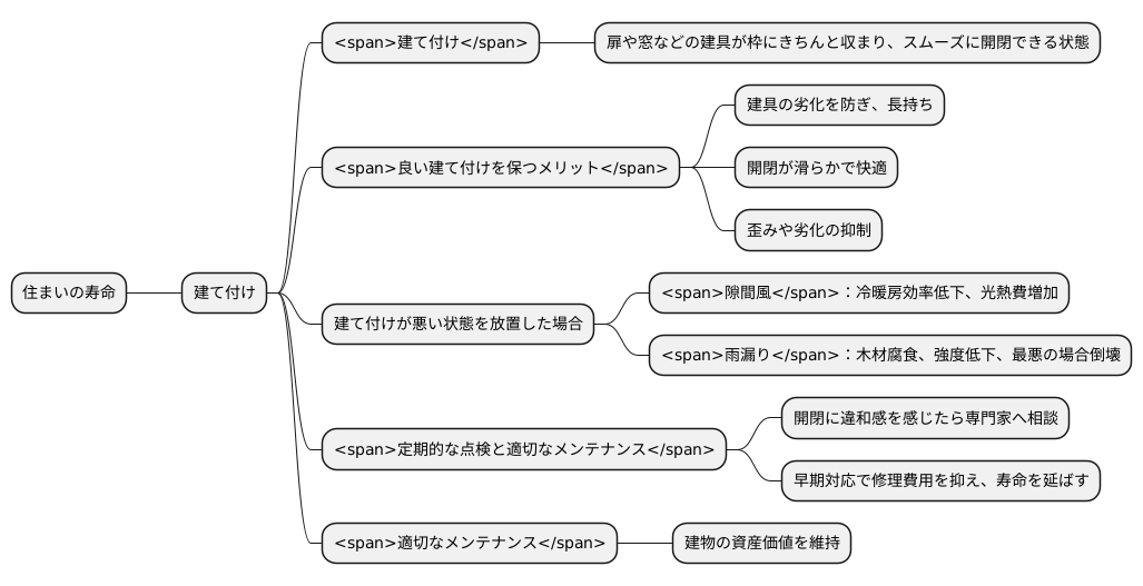 建て付けと住まいの寿命