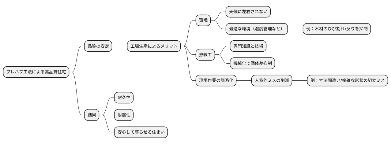 メリット：品質の安定