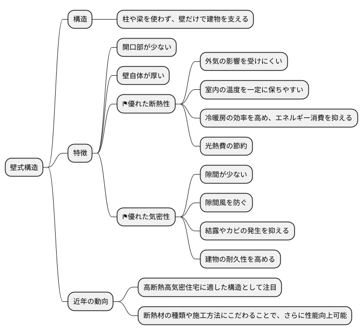 壁式構造の断熱性・気密性