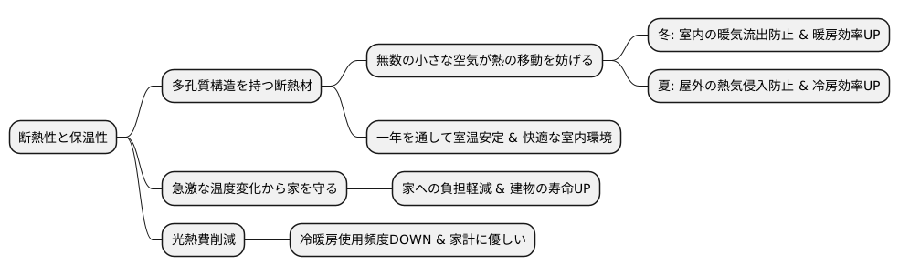 優れた断熱性と保温性