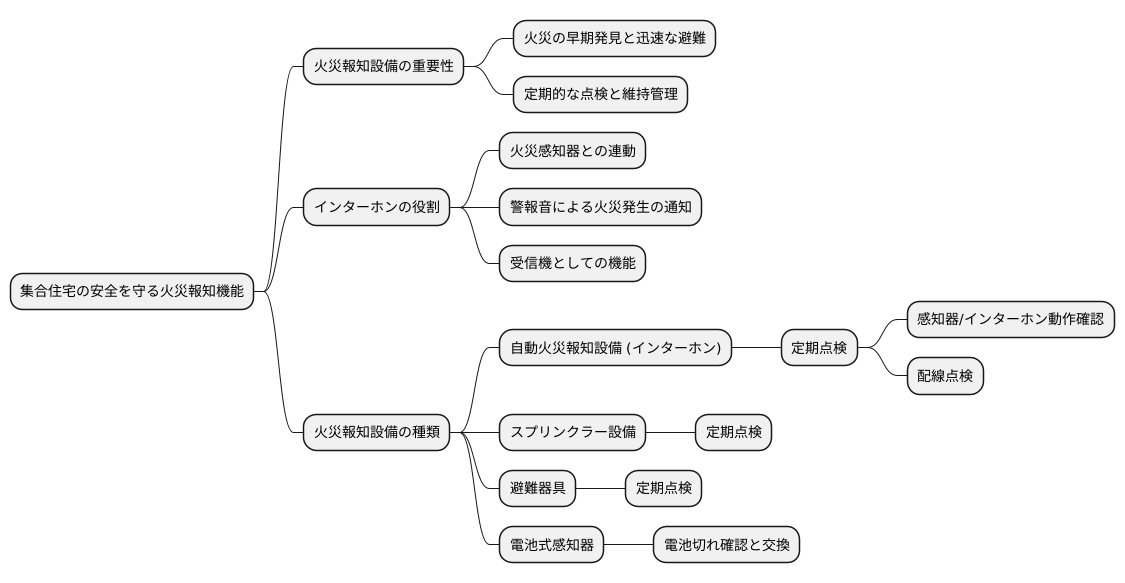 火災報知機能