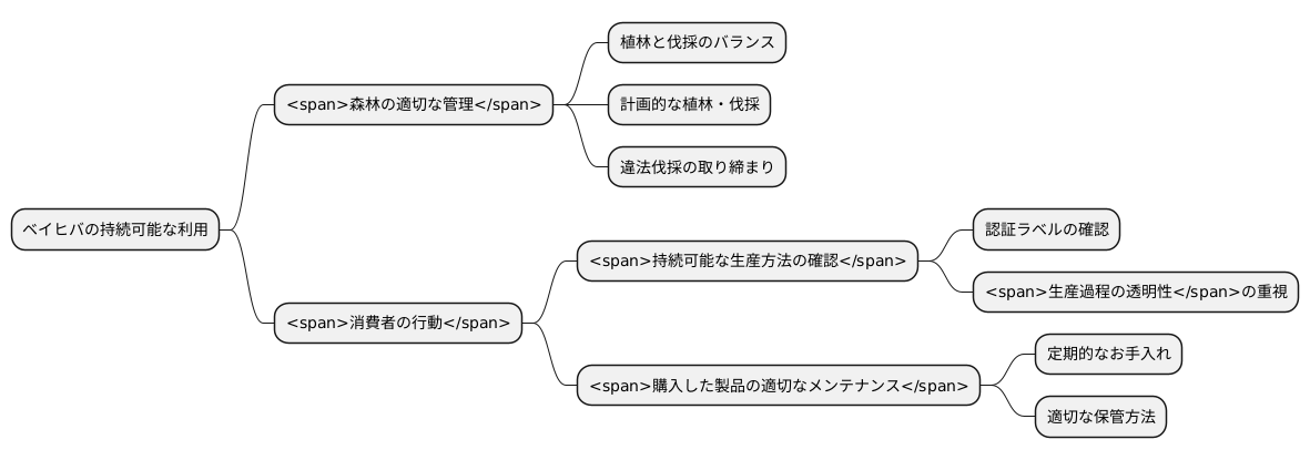 持続可能な利用