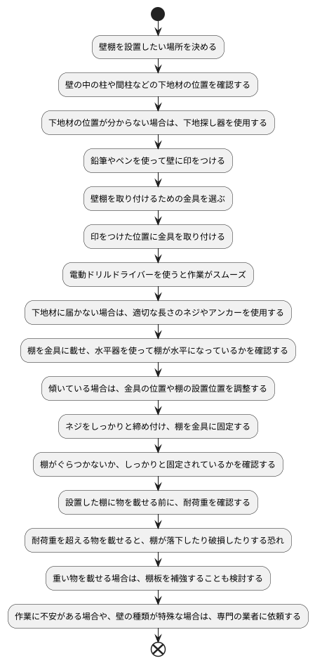 壁棚の取り付け方