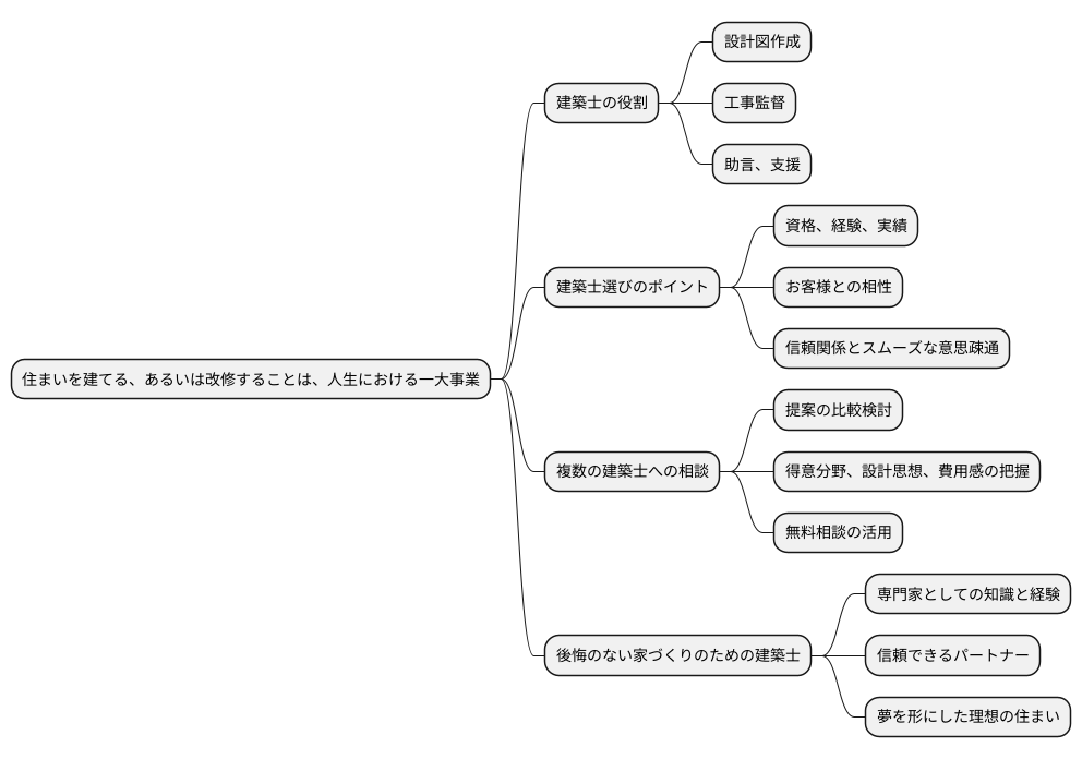 まとめ