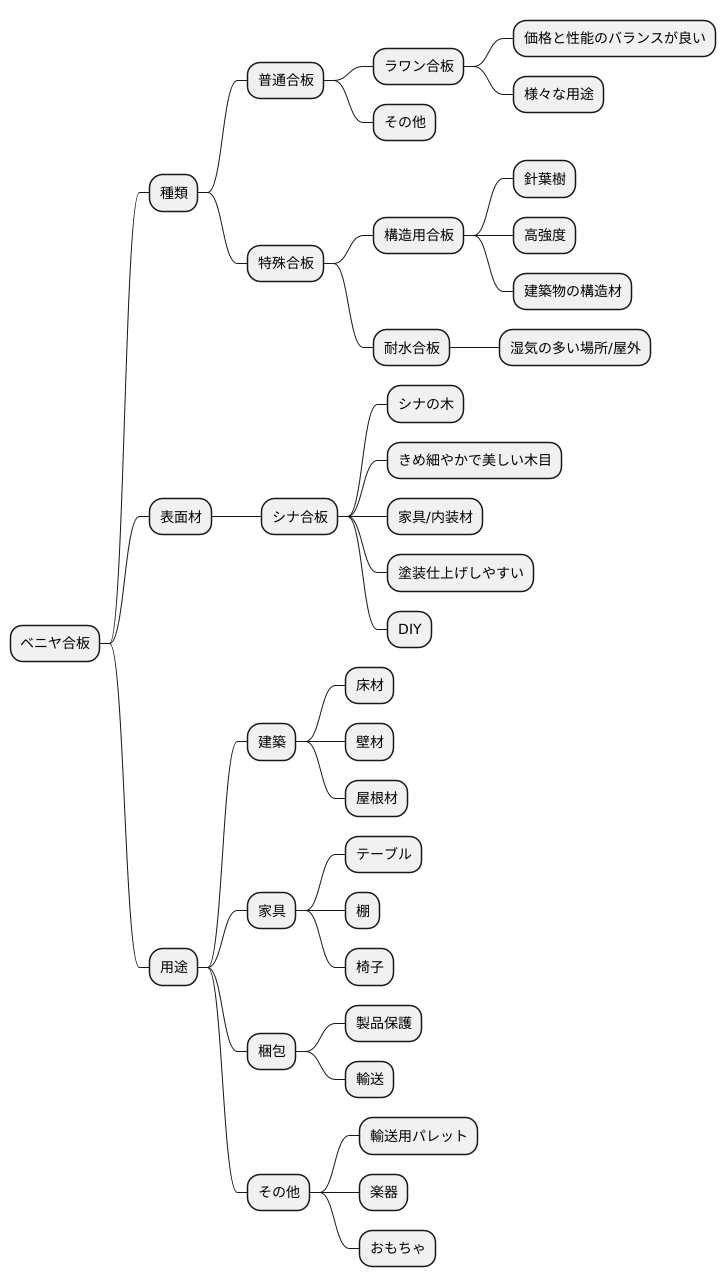 種類と用途
