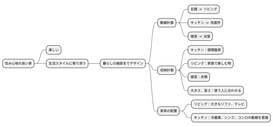 快適な暮らしをデザイン