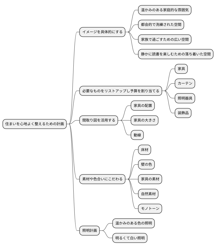 計画の重要性