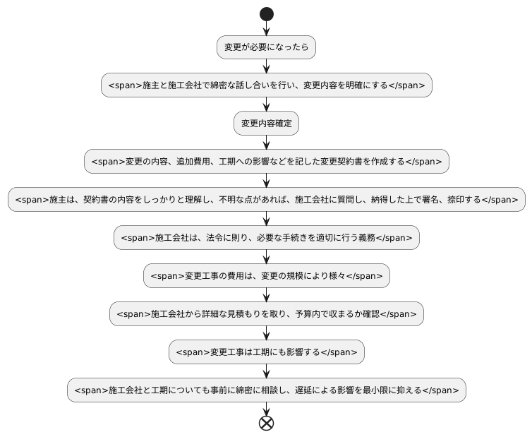 変更工事の手続き