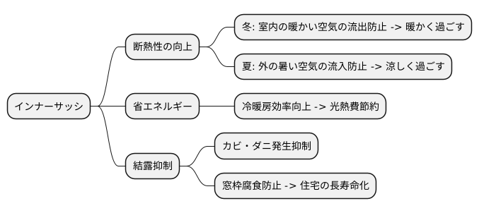 断熱効果で快適な温度を維持