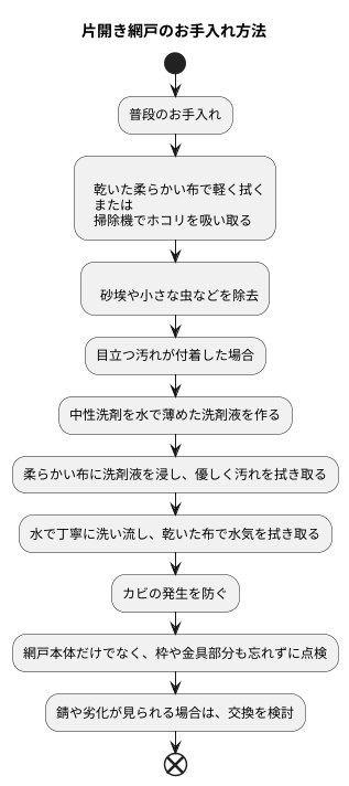 お手入れ方法