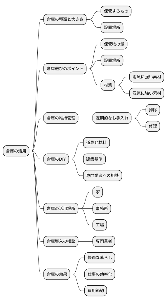 まとめ