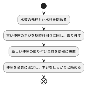 便座の交換方法