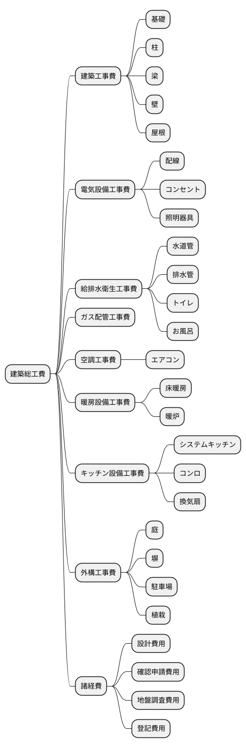 建築総工費とは