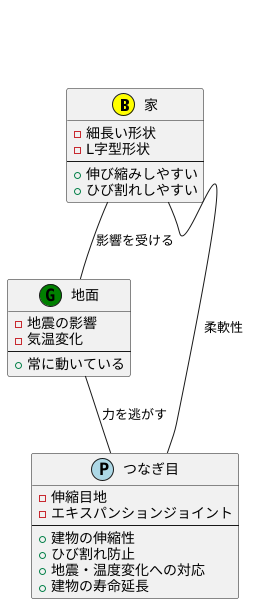 つなぎ目の役割