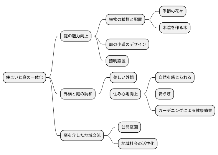 庭との調和