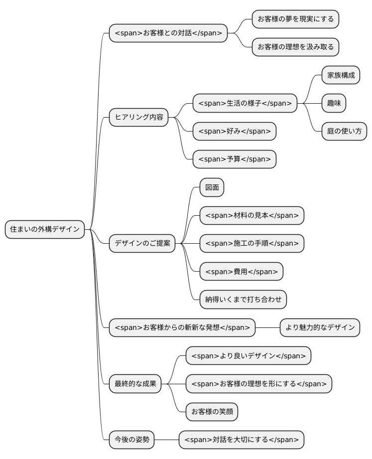 お客様との対話で理想を形に