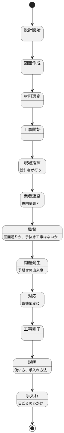 施工管理から完成まで