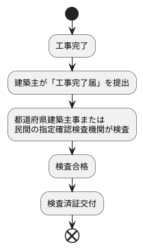 検査済証の発行手続き