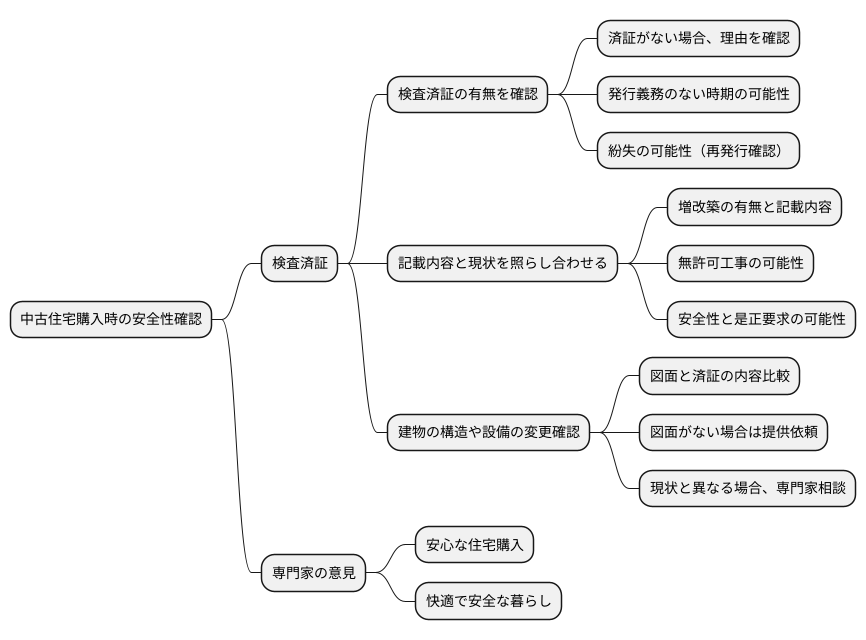 既存住宅の検査済証確認