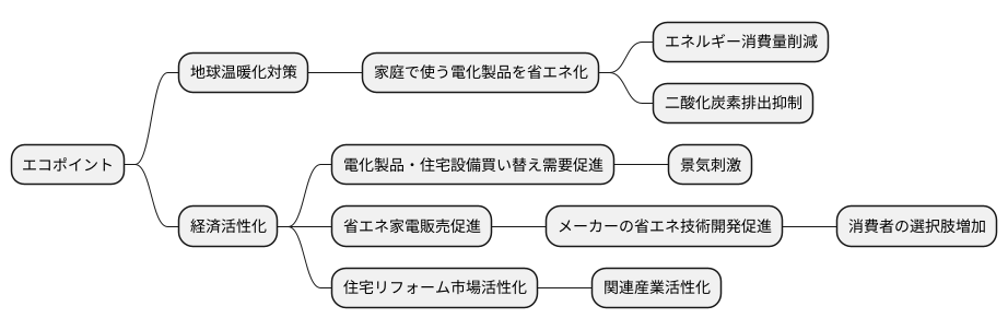 制度の目的と効果