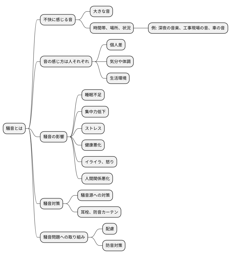 騒音とは