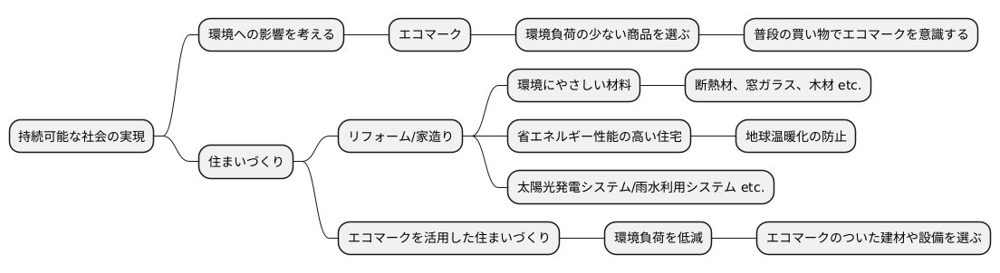 持続可能な社会に向けて