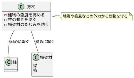 方杖とは