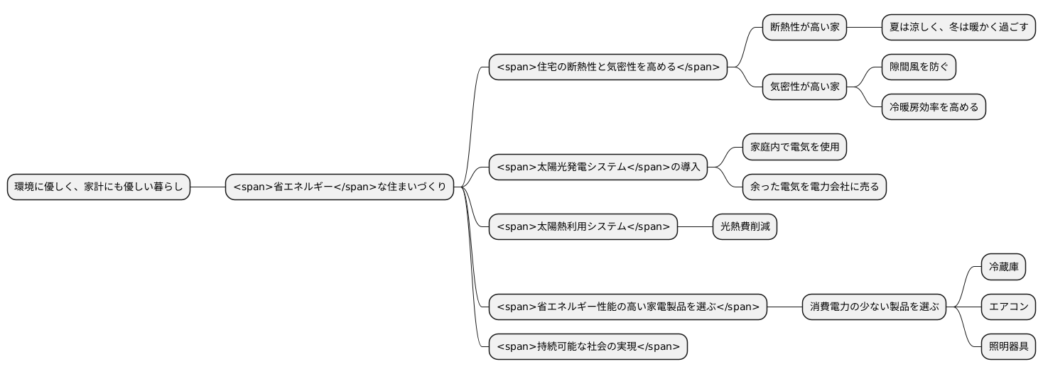 省エネルギーな暮らし