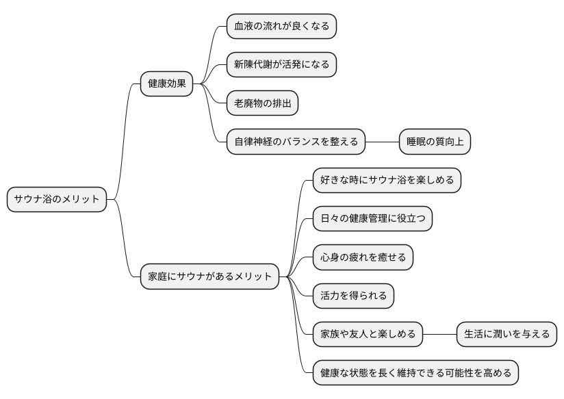 健康効果への期待