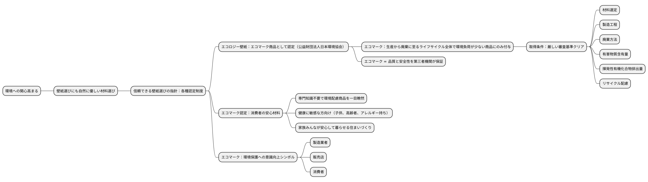 認定制度