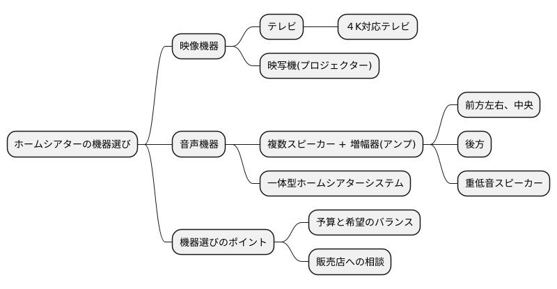 機器の選び方