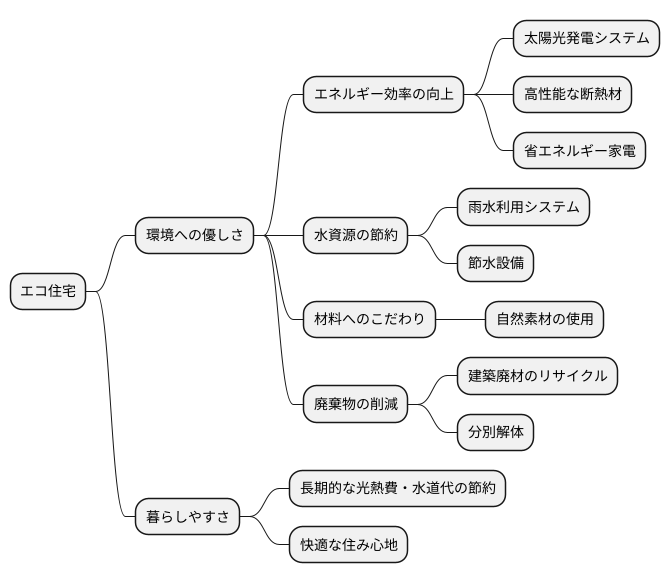 エコ住宅とは