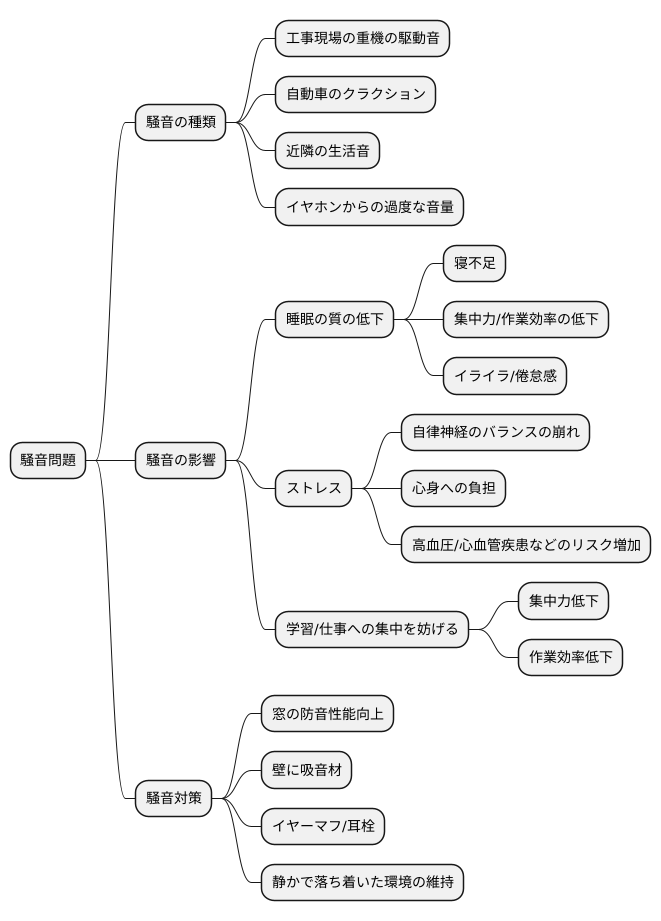 騒音とは何か