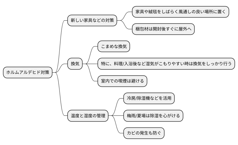 日々の暮らしでの注意点