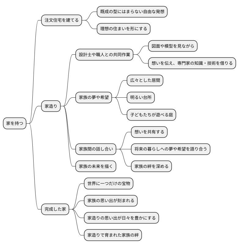 理想を語り合う、家造りの楽しさ