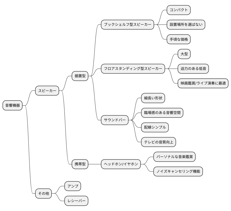 音響機器の種類