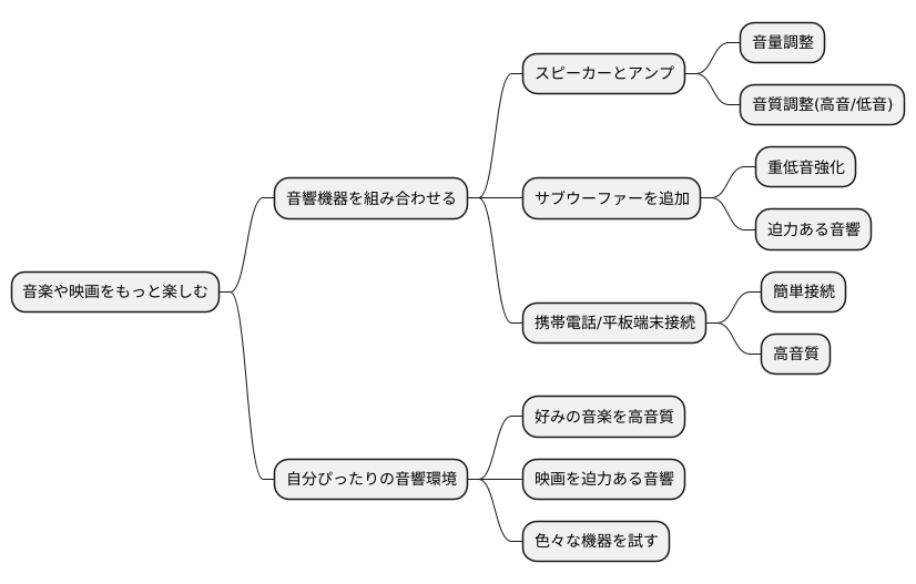 機器の組み合わせ