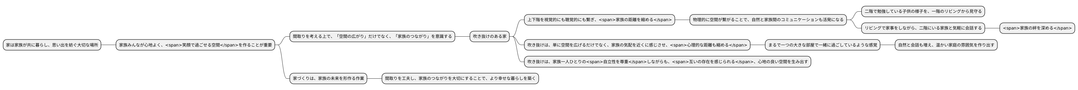 家族のつながり