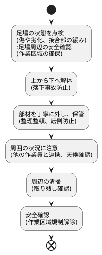 足場解体の手順