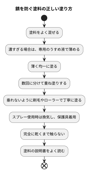 適切な塗り方