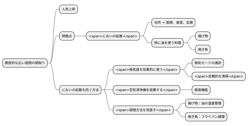 においの拡散