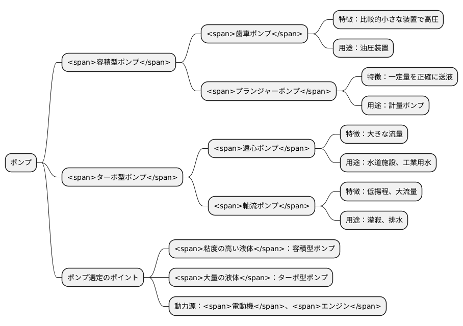 ポンプの種類