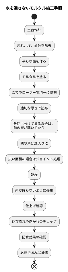 防水モルタルの施工方法